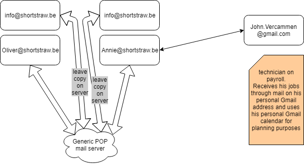 shortstraw mail_01